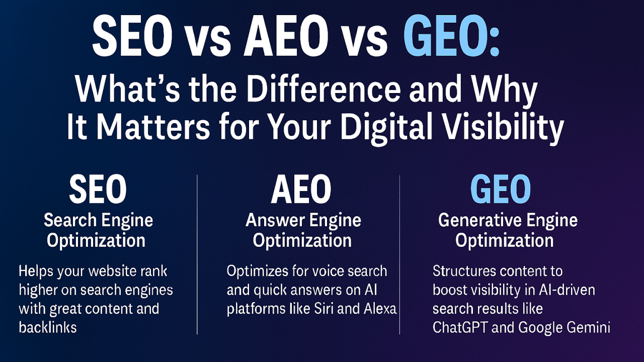 Diference between SEO, AEO and GEO
